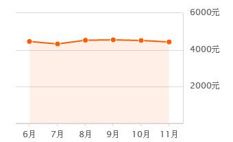 鞍山二手房 鞍山二手房
