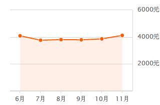 鞍山二手房 鞍山二手房