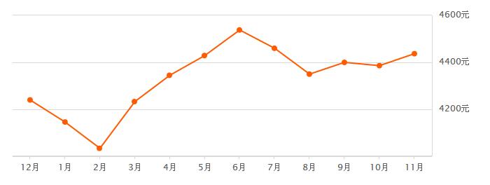 鞍山二手房 鞍山二手房