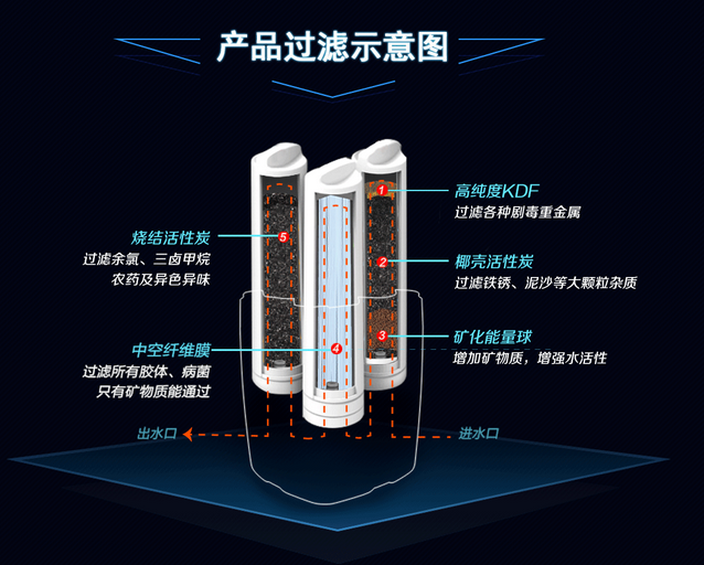 艾可丽净水机怎么样