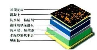 屋面保温