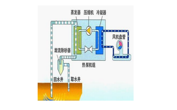 水源热泵