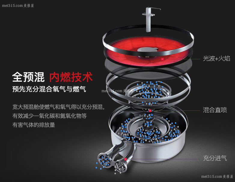 什么是聚能灶 聚能灶到底好不好