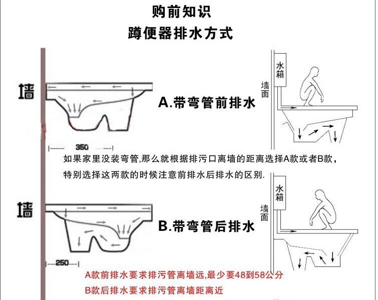 蹲便器存水弯尺寸规格 蹲便器存水弯安装步骤