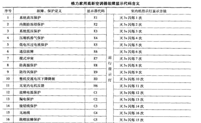 格力空调h6是什么故障 格力空调h6故障怎么修