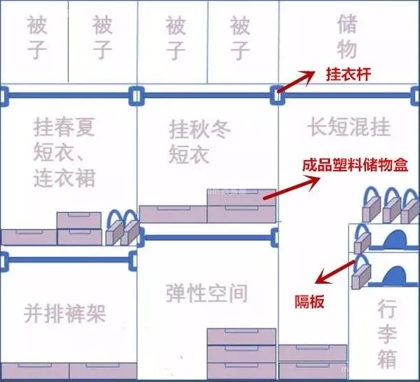 衣柜内部如何设计 实用衣柜内部设计
